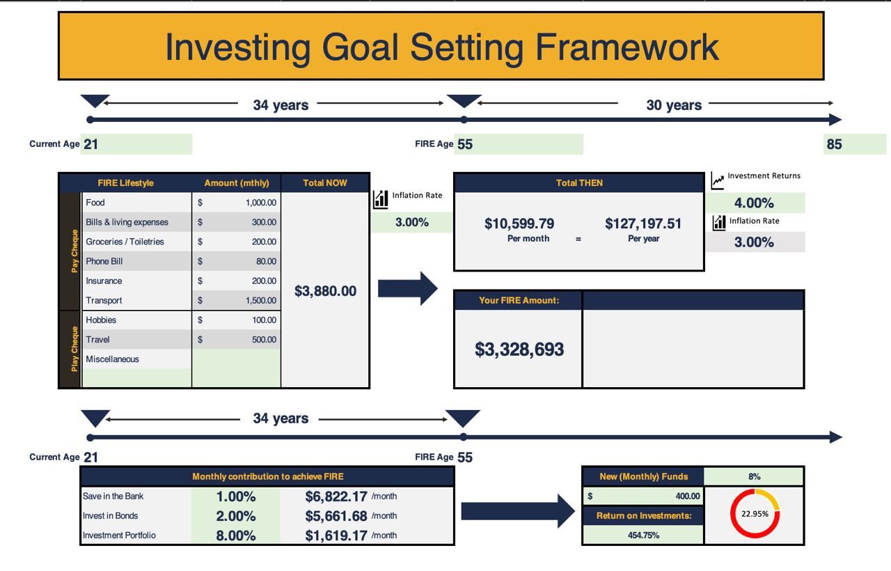 Financial Freedom Calculator — Investing Goal Setting Framework