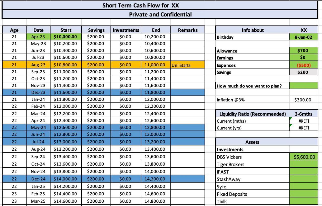 Short Term Cash Flow Analysis